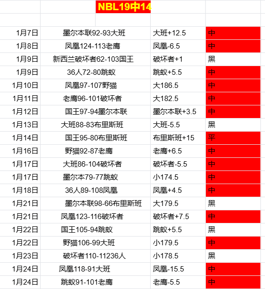 皇马领跑西,甲远射王,次远射破门,YaBo,亚博,亚博体育入口,亚博官网,亚博体育APP下载