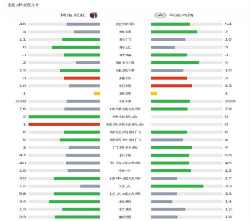 兰帕德执教,首秀遭狼队,逆袭,YaBo,亚博,亚博体育入口,亚博官网,亚博体育APP下载