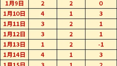 “英超第4轮：利物浦1-0负于诺丁汉森林，精彩瞬间回顾”